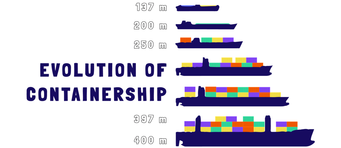 Le navi container appaiono in ordine dalla più vecchia alla più recente.