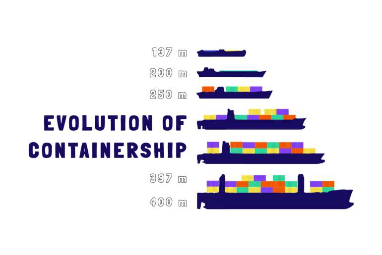 The container ships appear in order from oldest to newest.
